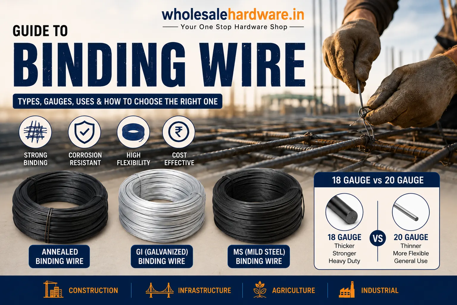 You are currently viewing Binding Wire Buying Guide: Types, Uses & How to Choose the Right Binding Wire
