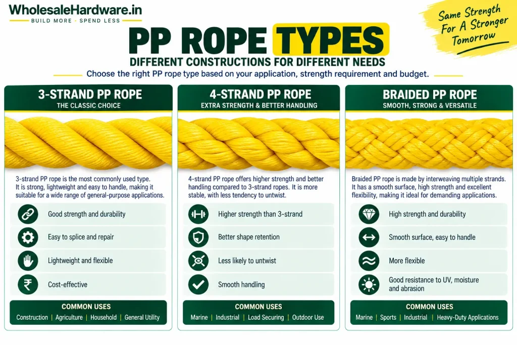 Comparison of 3-strand, 4-strand and braided polypropylene PP rope constructions and their characteristics.